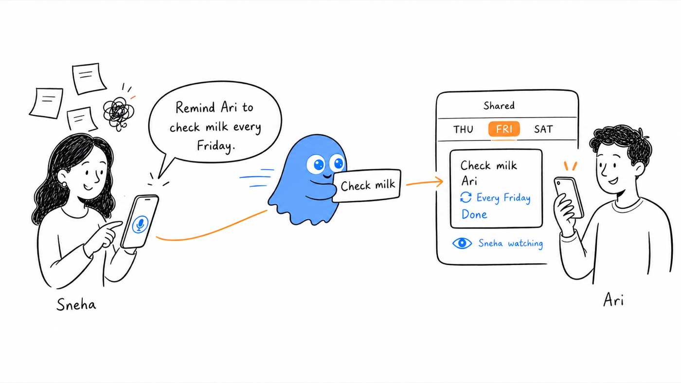 One partner offloads a Friday reminder into a shared task for Ari while both partners can see its completion status